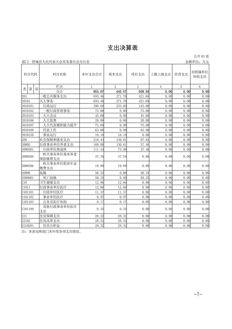 舒城县人民代表大会常务委员会办公室2023年度部门决算_7.jpg