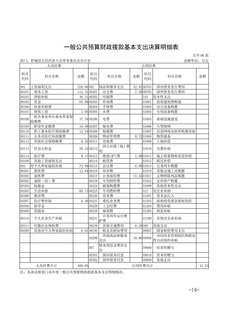 舒城县人民代表大会常务委员会办公室2023年度部门决算_10.jpg