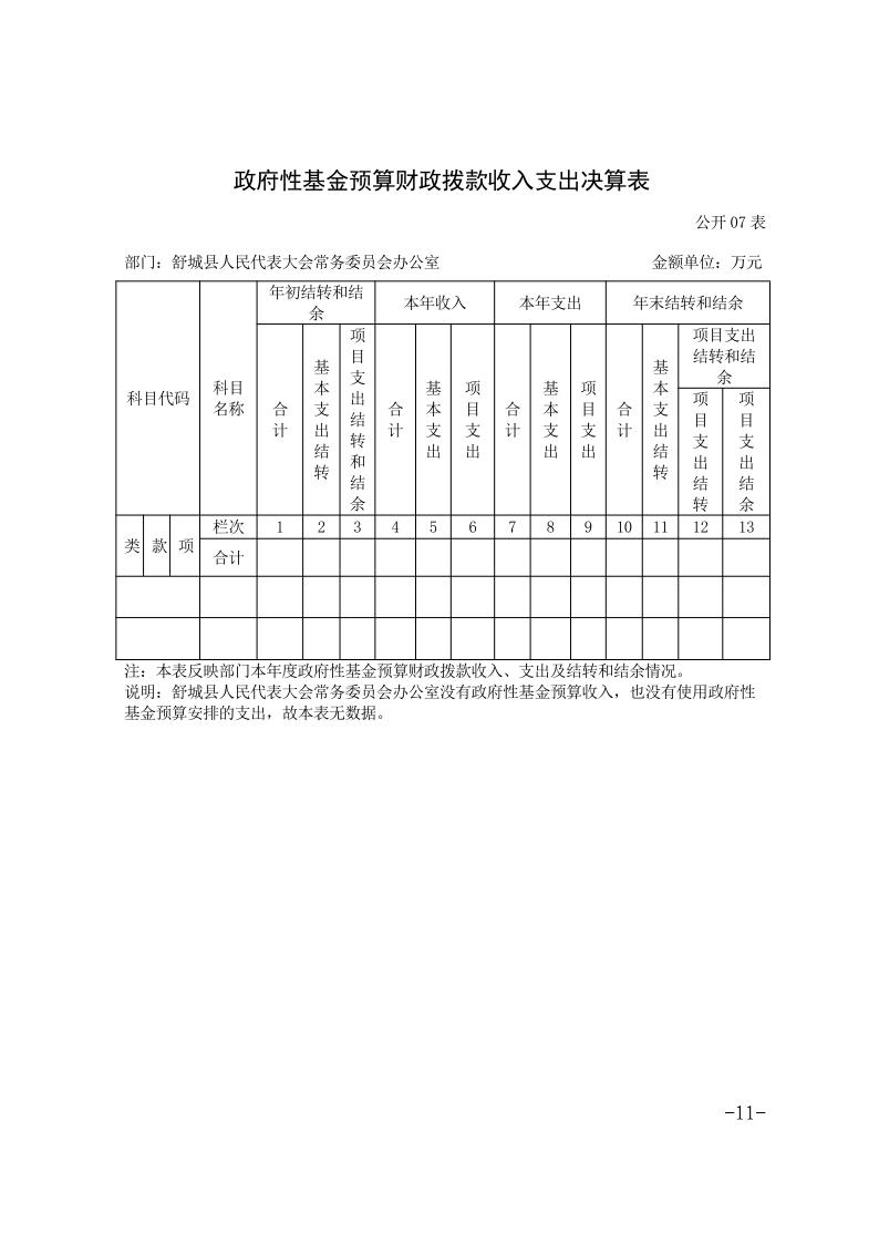 舒城县人民代表大会常务委员会办公室2023年度部门决算_11.jpg