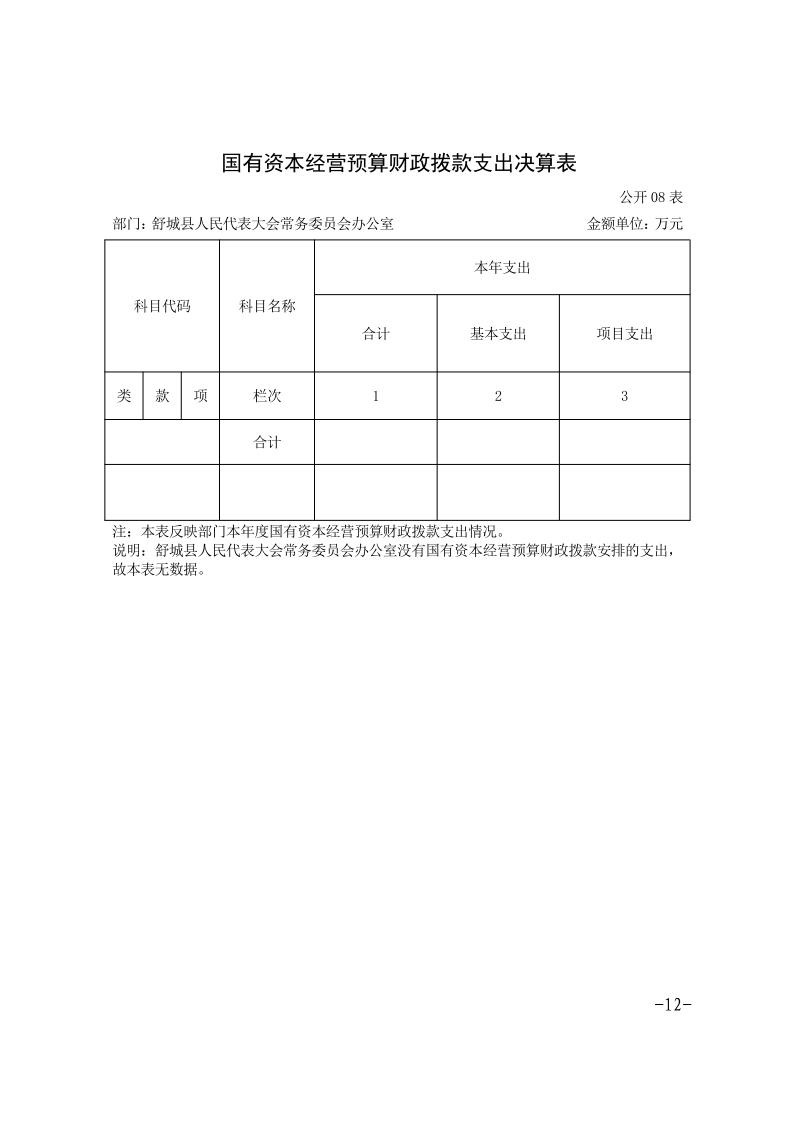 舒城县人民代表大会常务委员会办公室2023年度部门决算_12.jpg